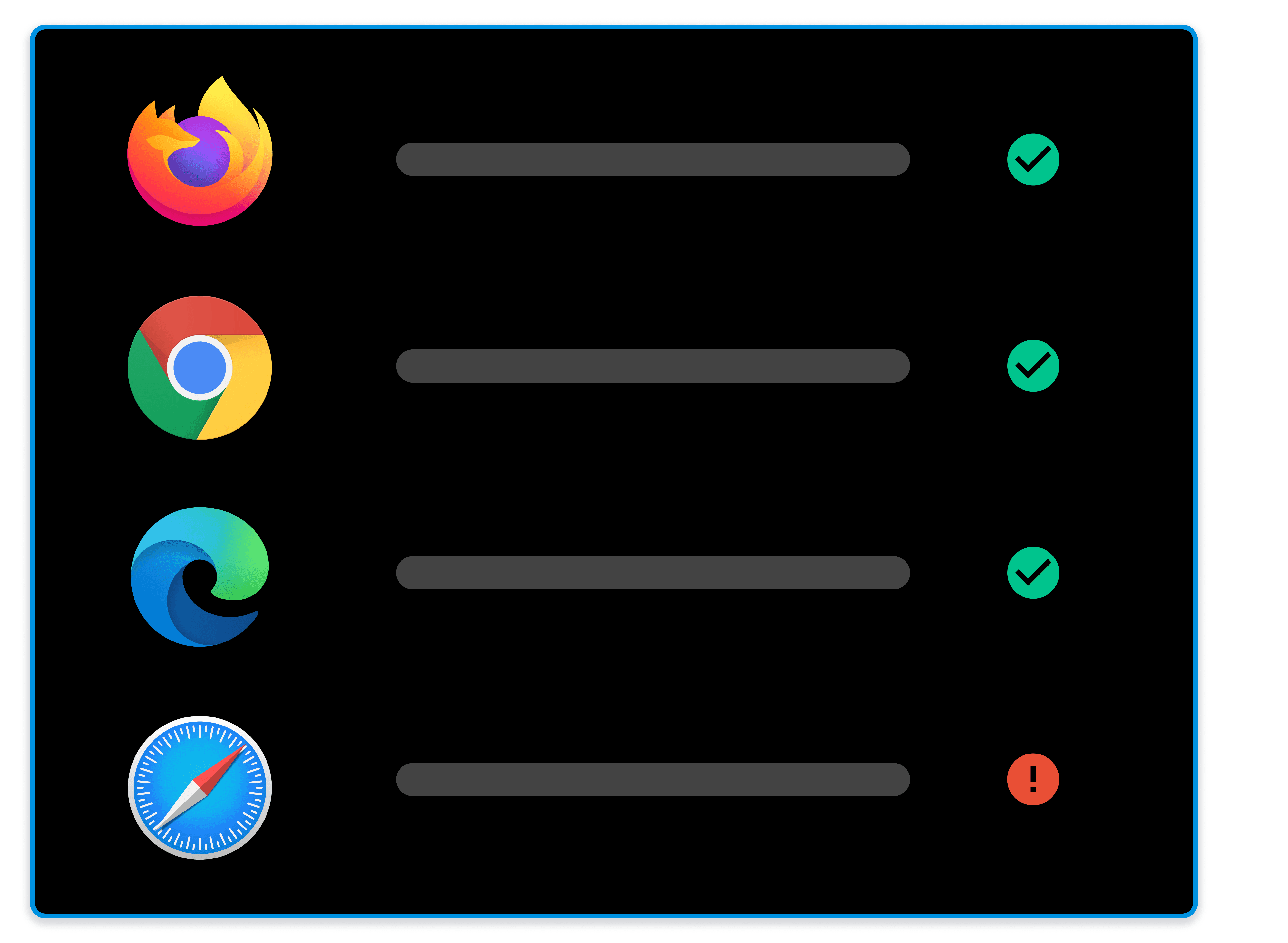 LCT supports Browsers like Edge, Firefox, Safari and Chrome